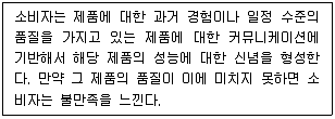 유통관리사 3급 2024년 1회 37번 문제 그림