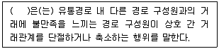 유통관리사 3급 2024년 2회 18번 문제 그림