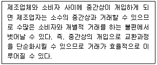 유통관리사 3급 2024년 3회 8번 문제 그림