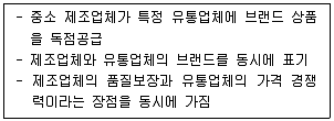 유통관리사 3급 2025년 1회 22번 문제 그림