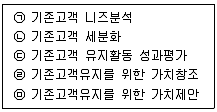 유통관리사 3급 2025년 1회 41번 문제 그림