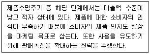 유통관리사 3급 2025년 2회 22번 문제 그림