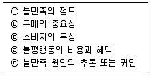 유통관리사 3급 2025년 2회 40번 문제 그림