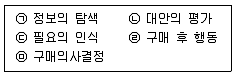 유통관리사 3급 2025년 2회 44번 문제 그림