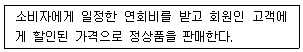유통관리사 3급 2025년 2회 6번 문제 그림