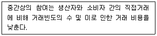 유통관리사 3급 2025년 3회 5번 문제 그림