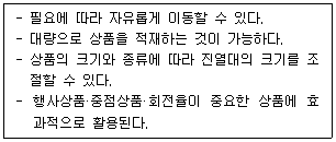 유통관리사 3급 2026년 1회 40번 문제 그림