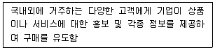 전자상거래관리사 2급 2018년 1회 17번 문제 그림