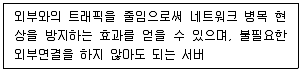 전자상거래관리사 2급 2018년 1회 46번 문제 그림