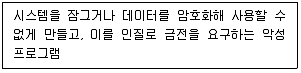 전자상거래관리사 2급 2018년 1회 50번 문제 그림