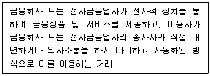 전자상거래관리사 2급 2018년 1회 72번 문제 그림