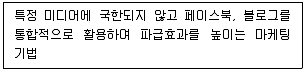전자상거래관리사 2급 2018년 2회 12번 문제 그림