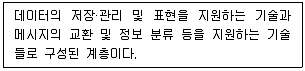 전자상거래관리사 2급 2018년 2회 23번 문제 그림
