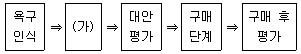 전자상거래관리사 2급 2018년 2회 34번 문제 그림