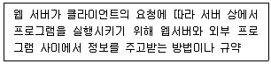 전자상거래관리사 2급 2018년 2회 57번 문제 그림