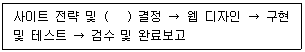 전자상거래관리사 2급 2018년 2회 62번 문제 그림