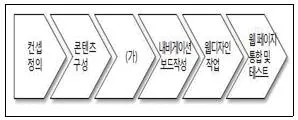 전자상거래관리사 2급 2019년 1회 21번 문제 그림