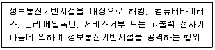 전자상거래관리사 2급 2019년 1회 71번 문제 그림