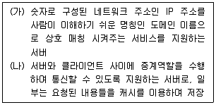 전자상거래관리사 2급 2019년 2회 59번 문제 그림