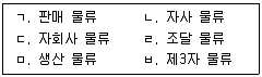 전자상거래관리사 2급 2020년 1회 32번 문제 그림