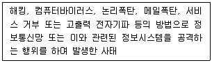 전자상거래관리사 2급 2020년 1회 77번 문제 그림