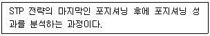 전자상거래관리사 2급 2020년 2회 19번 문제 그림