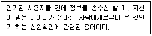 전자상거래관리사 2급 2020년 2회 35번 문제 그림
