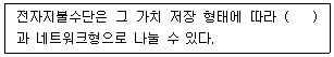 전자상거래관리사 2급 2020년 2회 36번 문제 그림