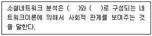 전자상거래관리사 2급 2020년 2회 6번 문제 그림