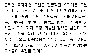 전자상거래관리사 2급 2021년 1회 2번 문제 그림