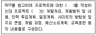 전자상거래관리사 2급 2021년 1회 3번 문제 그림