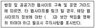 전자상거래관리사 2급 2021년 1회 30번 문제 그림