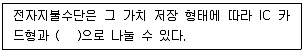 전자상거래관리사 2급 2021년 1회 36번 문제 그림