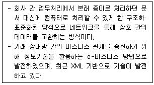 전자상거래관리사 2급 2021년 1회 46번 문제 그림