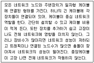 전자상거래관리사 2급 2021년 1회 57번 문제 그림