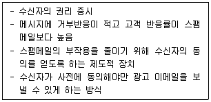 전자상거래관리사 2급 2022년 1회 13번 문제 그림