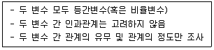 전자상거래관리사 2급 2022년 1회 14번 문제 그림