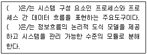 전자상거래관리사 2급 2022년 1회 38번 문제 그림