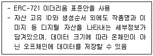 전자상거래관리사 2급 2022년 1회 45번 문제 그림
