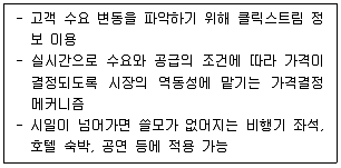 전자상거래관리사 2급 2022년 1회 5번 문제 그림