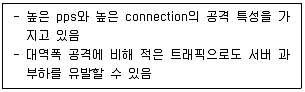 전자상거래관리사 2급 2022년 1회 57번 문제 그림