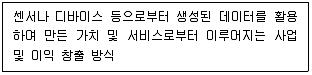 전자상거래관리사 2급 2022년 1회 8번 문제 그림