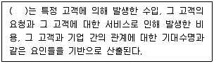 전자상거래관리사 2급 2022년 1회 9번 문제 그림