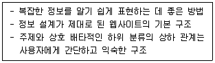 전자상거래관리사 2급 2023년 1회 19번 문제 그림
