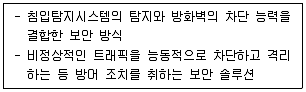 전자상거래관리사 2급 2023년 1회 44번 문제 그림