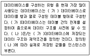 전자상거래관리사 2급 2023년 1회 45번 문제 그림