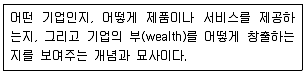 전자상거래관리사 2급 2024년 1회 16번 문제 그림