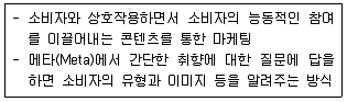 전자상거래관리사 2급 2024년 1회 20번 문제 그림