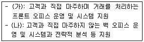 전자상거래관리사 2급 2024년 1회 4번 문제 그림