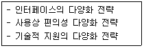 전자상거래관리사 2급 2024년 1회 9번 문제 그림